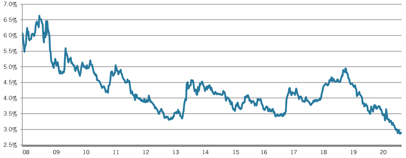 Index NEW North IntelTracker