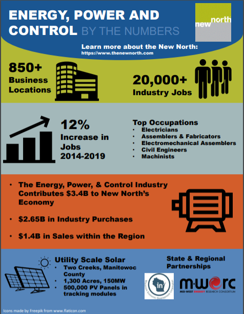 Energy, Power and Control industry cluster informational graphic.